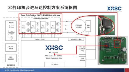 新品亮相、三城巡回！2023年度小華半導體產品與技術交流會圓滿落幕